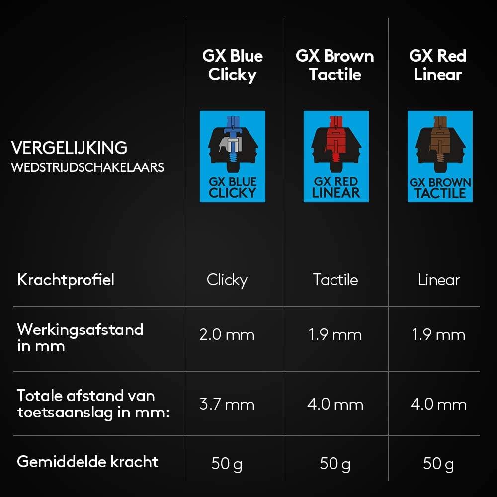 Logitech G Toetsenbord Pro Mechanisch Gaming Toetsenbord, TKL, LIGHTSYNC RGB Verlichte toetsen, QWERTY - NLMAX