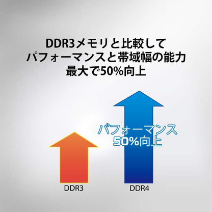 Kingston KVR32S22S8/8 Geheugen 8 GB 3200MHz DDR4 Non-ECC CL22 SODIMM 1Rx8,8GB 1Rx8 - NLMAX