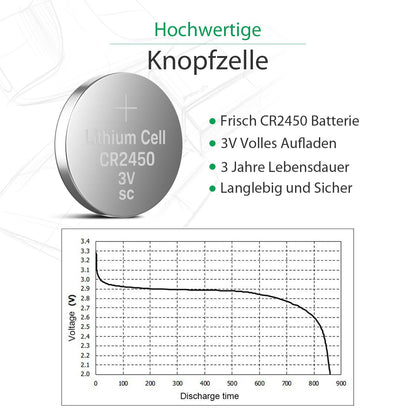 LiCB CR2450 Lithiumknoopcelbatterijen, 3 V, 10 stuks - NLMAX